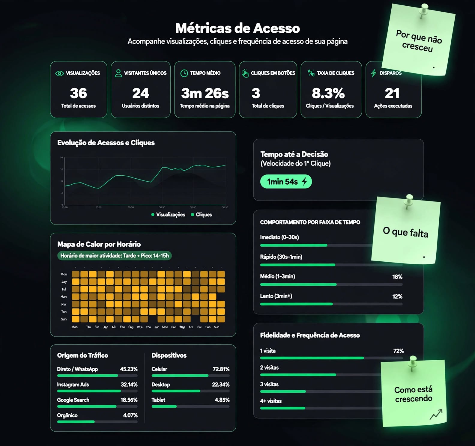Cliente da Buusquei mostrando sua página no celular